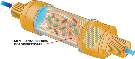 purificador de água hf antibacteriano