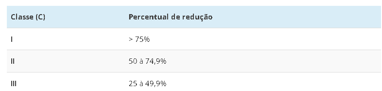 filtro purificador de água retenção de cloro e bactéria