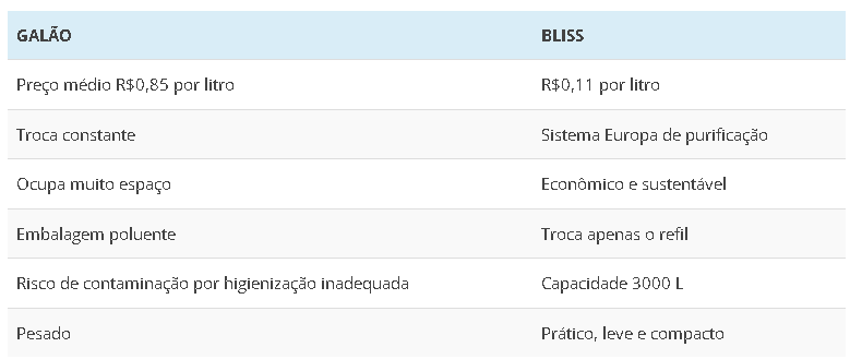 galao x purificador de agua