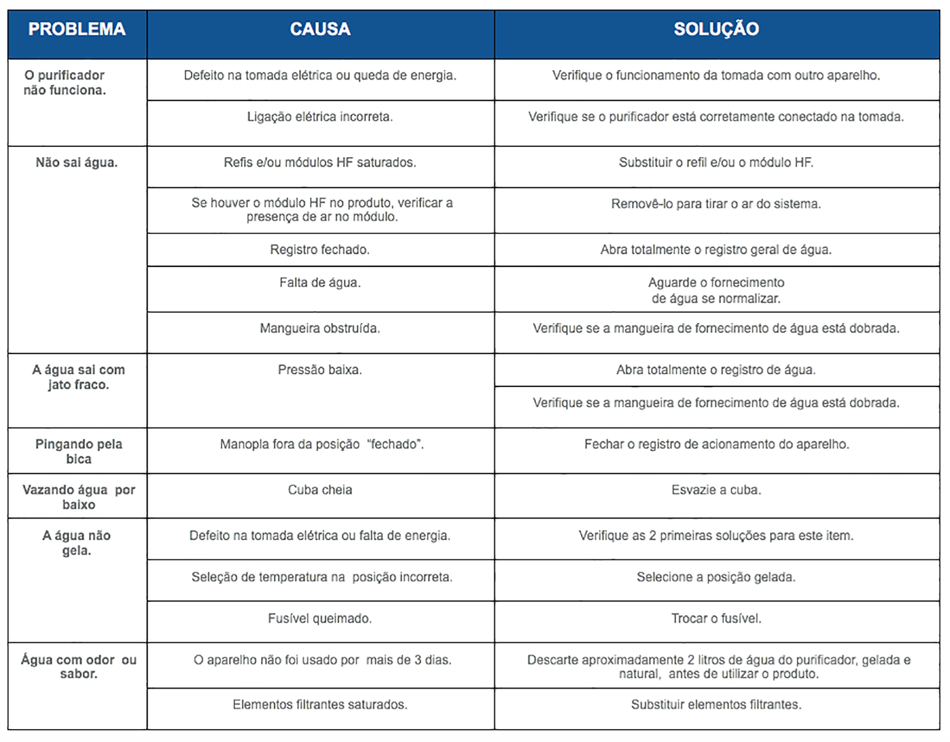 Assistência técnica purificadores de água Europa: como funciona?