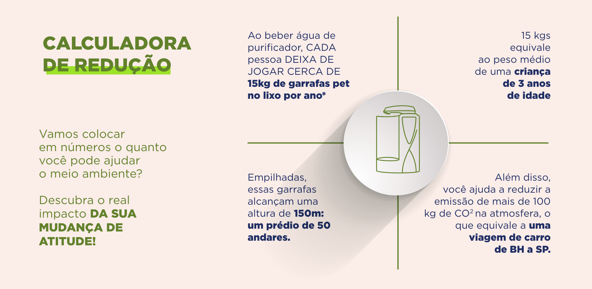 calculadora meio ambiente